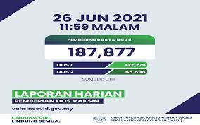 Maybe you would like to learn more about one of these? Bernama Covid Over 7 2 Million Vaccine Doses Administered As Of Saturday Dr Adham Baba