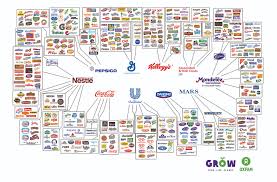 10 Everyday Food Brands And The Few Giant Companies That Own