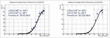 A discriminator circuit to be described below acts as a band pass filter for the desired pulse signal from 10 to 500 hz. Proba V Eoportal Directory Satellite Missions