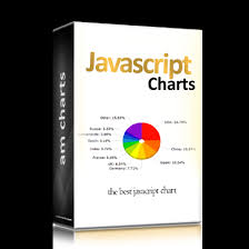 Amcharts Javascript Charts And Graphs