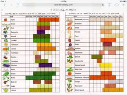 fruit and veg seasons in 2019 vegetable seasoning