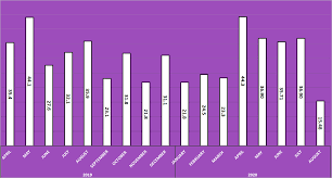 Fortnite lands on nintendo switch today at 10 am pt / 1 pm et. Fortnite Usage And Revenue Statistics 2020 Business Of Apps