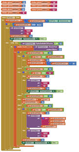 Reliable Bluetooth Comms Between Arduino And Mit App Inventor Ai2 Arduino Coding Apps Arduino Projects