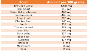 6 Risky Foods To Avoid With Gout No 5 Was Unexpected Diet Vs Disease Foods That Cause Gout Foods To Avoid Gout Diet
