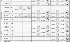 hubbell nema twist lock chart best picture of chart