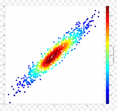How much time would it take to travel 3.5 mi? Scatter Plot Colored By Kernel Density Estimate Matlab Scatter Density Map Clipart 3958439 Pikpng