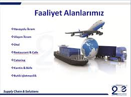 2be Satin Alma Danismanlik Erkan Cagatay Kuruoglu Havacilik Ikram Sistemi Catering Hazir Gida Urunleri Catering Urunler Ikramlar