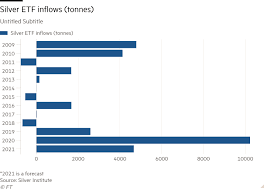 The spdr gold trust (gld), gold and silver, and the relative etfs should soar this week on the pending potential government shutdown and the looming debt ceiling debacle. Silver Etf Assets Surge To All Time High As Retail Investors Pile In Financial Times