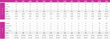 The difference in page lengths is because word fits more content onto each page, translating to 1.75 published pages for every one page on microsoft's word processor. 2018 End Of Year Statistics Bookmark Lit