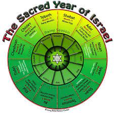 Introduction To The Jewish Calendar Jewish Calendar Jewish Calendar Jewish Calendar