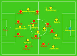 The match took place on saturday, 25 may 2013, at wembley stadium in london, england, between german bundesliga clubs borussia dortmund and bayern munich. Borussia Dortmund V Bayern Munich 1 1 Peter Motzenbecker Coach And Analyst