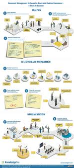Document Management Software For Small And Medium Businesses 8 Steps To Success Management Infographic Business Management Degree Document Management System