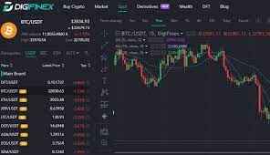 Digifinex Review 2021 Read This Before Starting