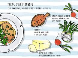 Making a reservation at one of these spots means sampling both the city's best talent and its freshest local fare, sometimes harvested. What It Really Means When A Restaurant Is Farm To Table Thrillist