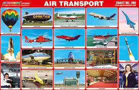 Spectrum Educational Charts Chart 209 Air Transport
