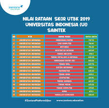 Blog Nilai Rataan Skor Utbk Universitas Indonesia Ui 2019 Saintek Dan Soshum Zeniora Education