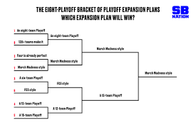 Nfl's official fantasy football instagram account. The Supreme College Football Playoff Expansion Plan According To The Voting Public Sbnation Com