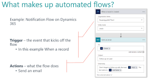 Microsoft Flow Automating Office 365 Workflows Microsoft Phone Numbers Business Process