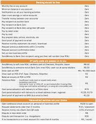 They are still in the world of yellow pages and sms, as opposed to google and whatsapp. Bank Zero Launch Plans Continue Amid Covid 19 Disruption The Bharat Express News