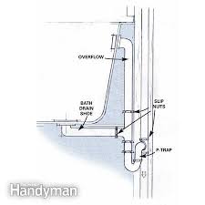By the way, if you however, after recently replacing a bathtub drain (in a converted whirlpool to regular tub setup). Pin On Construction Information