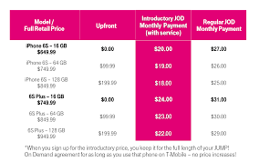 Your phone needs to be unlocked by the carrier. T Mobile S Iphone 6s And 6s Plus Pricing T Mobile Newsroom