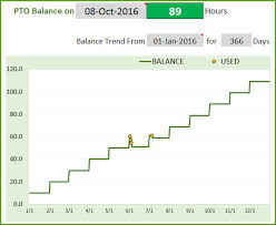 Pto Calculator Excel Template Employee Pto Tracker