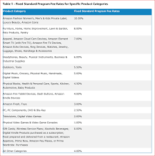 Amazon Affiliate Program A Beginners Guide With Images