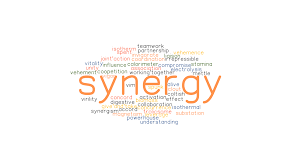 Synergy Synonyms And Related Words What Is Another Word For Synergy Grammartop Com