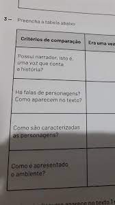 Preencha A Tabela Abaixo Me Ajudemmm Brainly Com Br