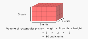 Maybe you would like to learn more about one of these? What Is Volume Definition Facts Example