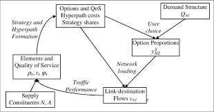 Using supply and demand to set price and quantity. Systemic Analysis Of Demand And Supply Interactions Download Scientific Diagram