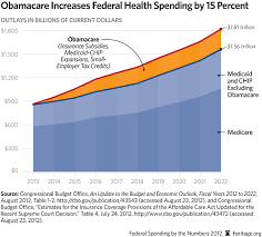 Federal Spending By The Numbers 2012 The Heritage Foundation