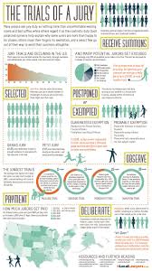 Infographics Submission Website Law Student Criminal Justice Major Law School