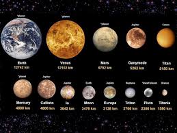 Carnival Of Nuclear Energy 245 Planets Space And Astronomy Astronomy
