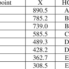 First consider placement of the cabinets. Pdf Kitchen Cabinets Maximum Load Carrying Capacity Based On Panel Types Use Of Back Panel Wall Mounting Point Conditions