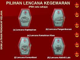 44 likes · 4 talking about this. Buku Log Pengakap Kelana Perkhemahan Buku Panduan Dan Skim Pengakap Kelana Perkemahan Pengakap Lencana Ahli 2005 Smk Puchong Bt 14 Sersanihsan