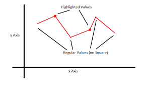 Vb Net Mark Points In Line Chart Stack Overflow