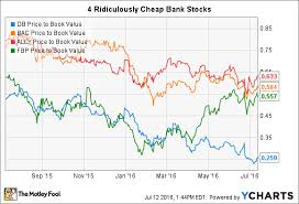 These 4 Bank Stocks Are Ridiculously Cheap But Are They A