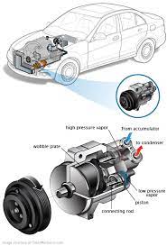 To replace the air compressor, expect to spend the regassing air conditioning car cost should be between $100 and $250, depending on how the workshop designs the service. Signs Of A Failing Air Conditioning Compressor