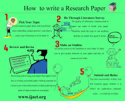 How To Write First Research Paper Research Paper Write My Paper Writing Paper