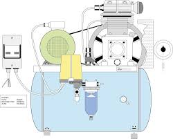 How Does An Air Compressor Work Tooltally