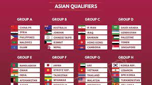 The 2022 fifa world cup qualification process will decide 31 of the 32 teams which will play in the 2022 fifa world cup, with the hosts qatar qualifying automatically. Lebanon Starts Long Qualifying Journey For The 2022 Fifa World Cup And The Afc Asian Cup 2023 Blog Baladi