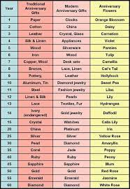 F2az5413208a Ford Genuine Plate In 2021 Traditional Anniversary Gifts Modern Anniversary Gifts Year Anniversary Gifts