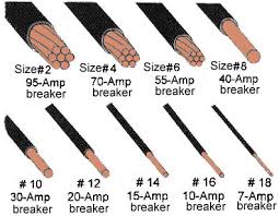 Circuit Breaker And Cable Size Chart Electrical Engineering Blog House Wiring Home Electrical Wiring Electricity