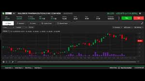 Live Stock Chart Kbio 11 23 2015 Part 2 Nasdaq Stock 1 Minute Chart