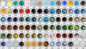 The summation chart is used to determine the number of ranks required to attain a bonus, based on an incremental additive. Semi Precious Stone Chart The Future