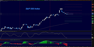 S P 500 Nasdaq Futures Trading Outlook For March 8 See