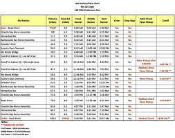 15 unexpected mile times by age