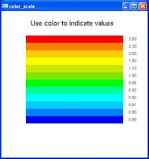 Cmsc 437 Lecture Cs Color Scale