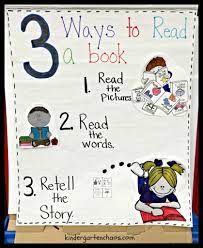Must Make Kindergarten Anchor Charts Kindergarten Anchor Charts Classroom Anchor Charts Anchor Charts
